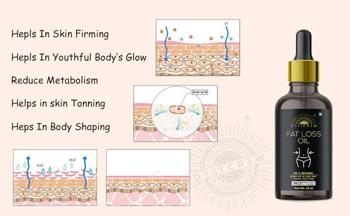 Original Slimming Fat Burning Oil And Gel